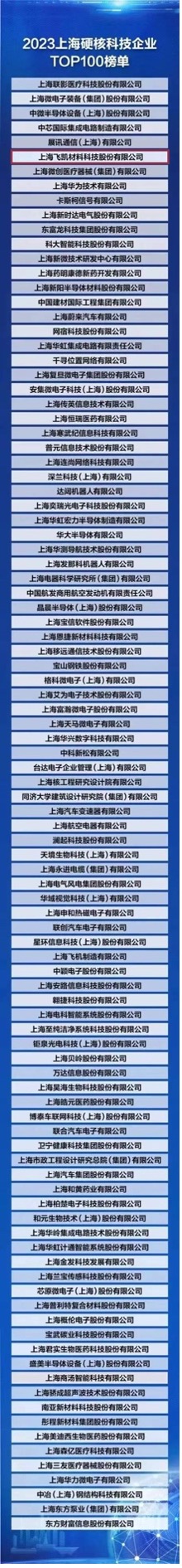 飛凱材料榮登“2023上海硬核科技企業(yè)TOP100榜單” ，研發(fā)創(chuàng)新賦能產(chǎn)業(yè)發(fā)展新格局